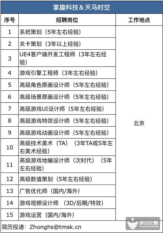 42家游戏公司、超850个招聘需求， “宁缺毋滥”下的供需矛盾
