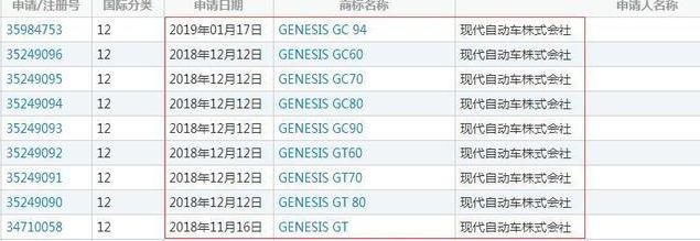 韩系高端豪华品牌，Genesis首款SUV年底推出，你看有戏么？