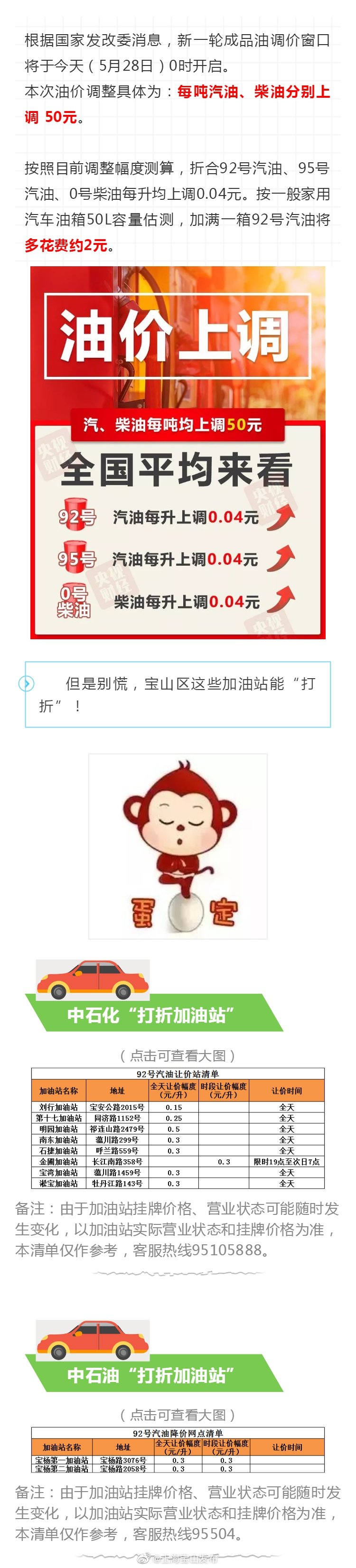 速递!新鲜的“油价“资讯全在这，看我就够了