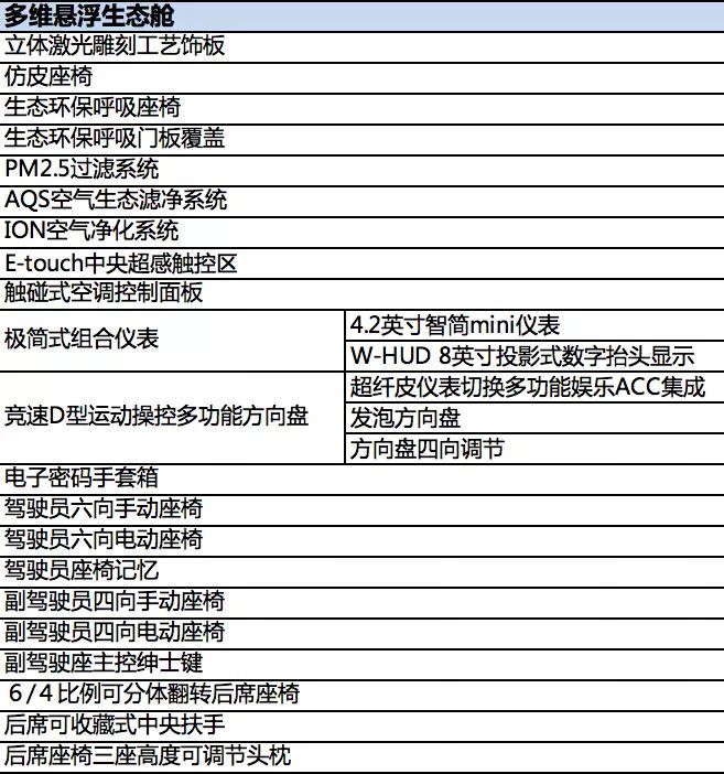 几何A是电动车的A选项？特斯拉说了不算，时间说了算