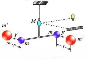 再次突破:证明“非牛顿量子力”的存在,还会影响粒子飞行! 再次突破:证明“非牛顿量子力”的存在,还会影响粒子飞行!