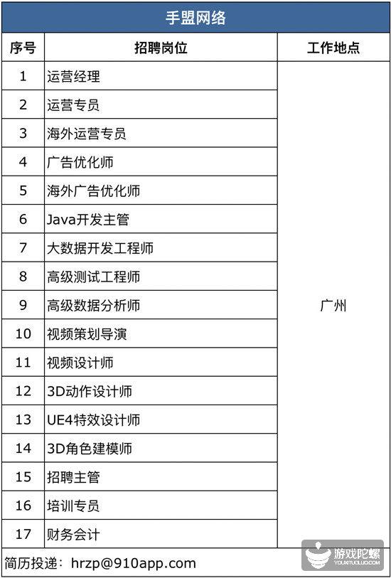 42家游戏公司、超850个招聘需求， “宁缺毋滥”下的供需矛盾