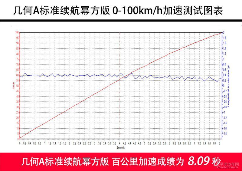 政策“巨婴”在淘汰,智能纯电轿车几何A,凭借什么站稳脚跟?
