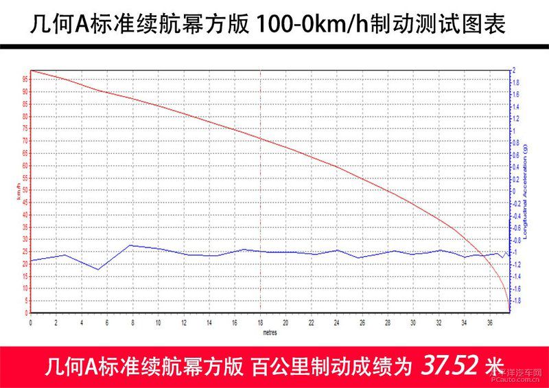 政策“巨婴”在淘汰,智能纯电轿车几何A,凭借什么站稳脚跟?
