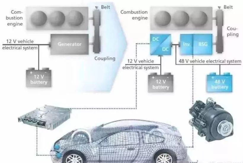 奔驰奥迪爱用的48V轻混到底是怎么回事？