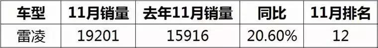 车市寒冬，11月份这些车还能大卖！不愧是好车