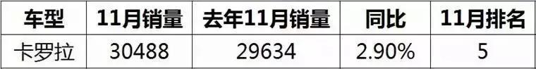 车市寒冬，11月份这些车还能大卖！不愧是好车