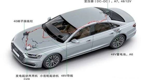 48V轻混算什么混动类型,目前有哪些车?