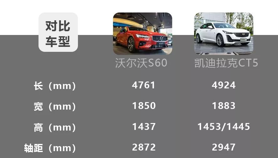 30万级热门豪华中型车的对决,沃尔沃S60和凯迪拉克CT5怎么选?