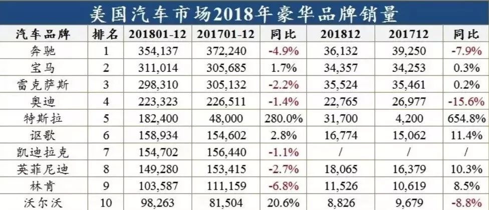 功夫AUTO中美车市对比系列③ | 豪华车：被偏爱的，都有恃无恐