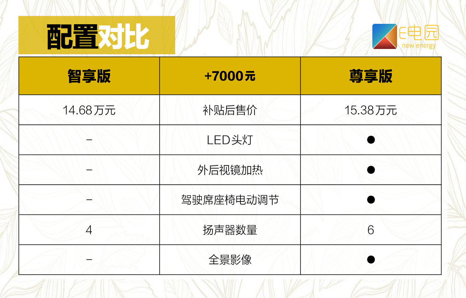 启辰姗姗来迟的第二款电动车 D60EV能不能像晨风那样享受到掌声?