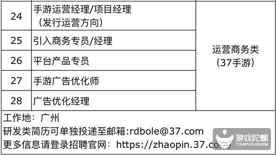 42家游戏公司、超850个招聘需求， “宁缺毋滥”下的供需矛盾