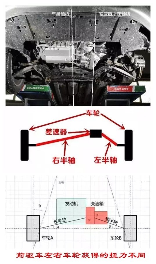 前驱车急加速时向右跑偏是怎么回事?做四轮定位能调整