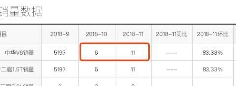 自我标榜宝马品质，但2个月才卖17台，都是车标惹的祸！