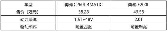 AMG全系都标配的4MATIC，到底是何方神圣？