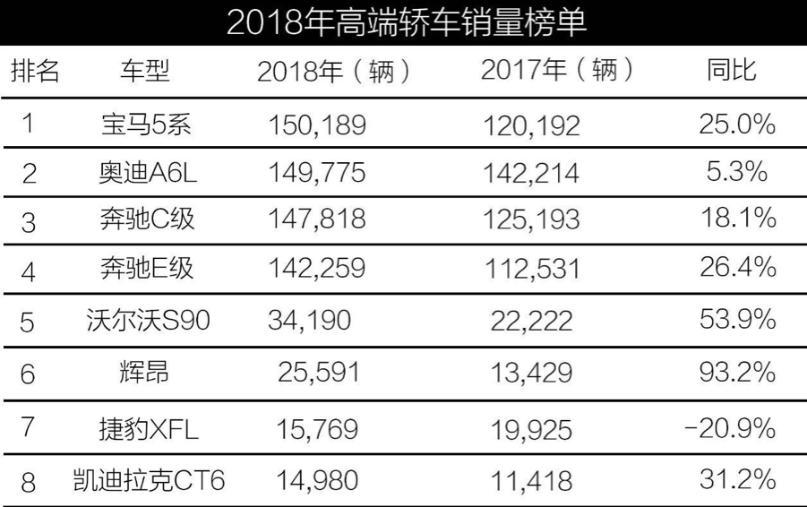 2018年豪华轿车排名 黑马不常有今年特别多