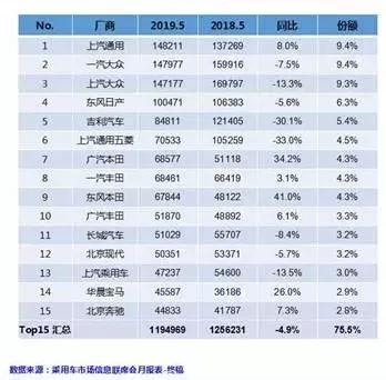 减量市场下的头部车企样本，东风日产高质量“中考”的背后