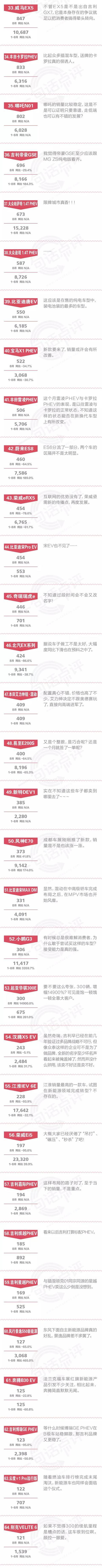一句话点评8月新能源:逆势见证章 谁才是消费者最青睐的车