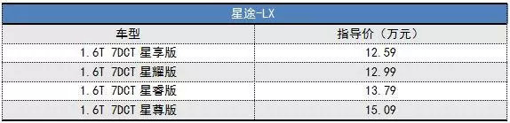 奇瑞高端再推新品，12.59万起售，你会买单吗？