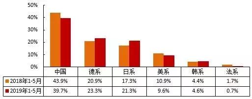 减量市场下的头部车企样本，东风日产高质量“中考”的背后