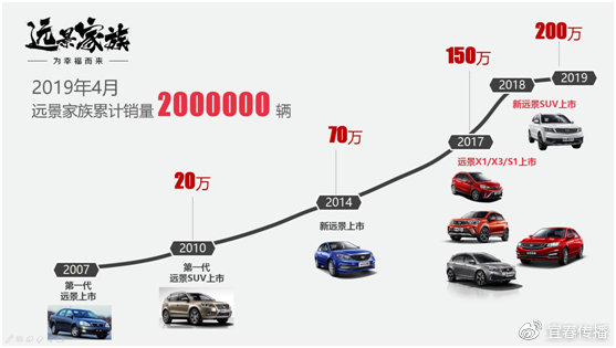 幸福的我们 吉利远景家族200万车主幸福家宴宜春站