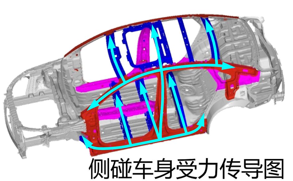 自主品牌挑战美标？绅宝智道完成4.05倍车重压顶测试