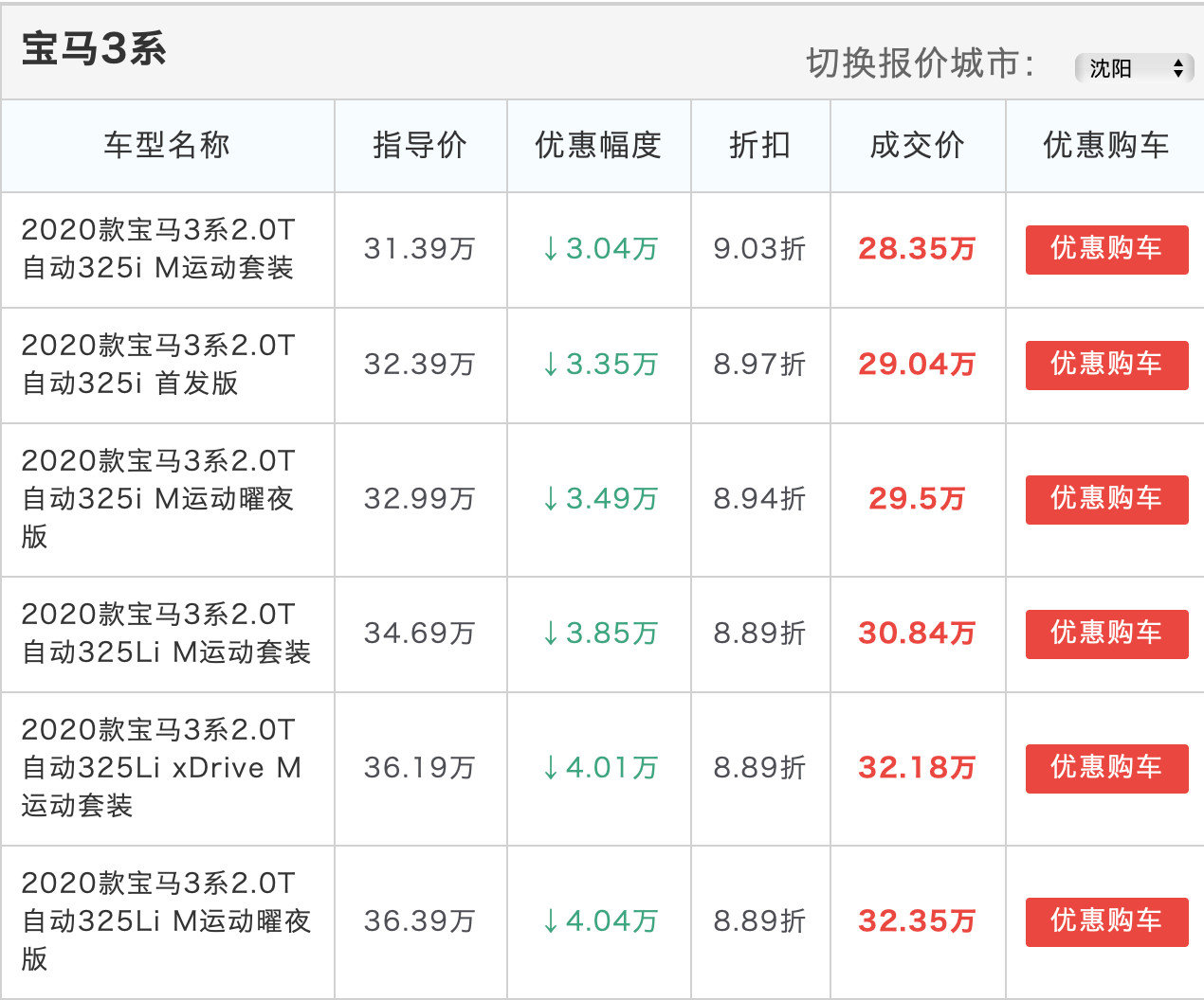 车还没到手就亏了4万，全新宝马3系迎来两连降！