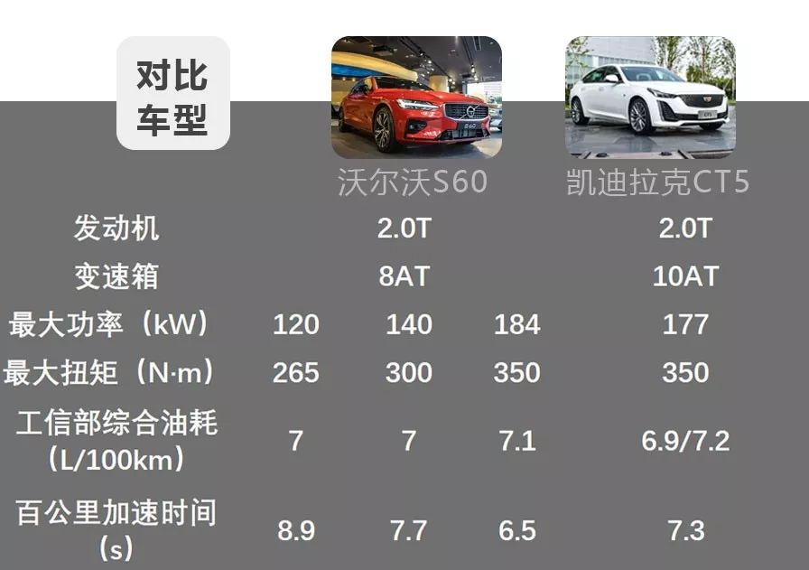 30万级热门豪华中型车的对决,沃尔沃S60和凯迪拉克CT5怎么选?