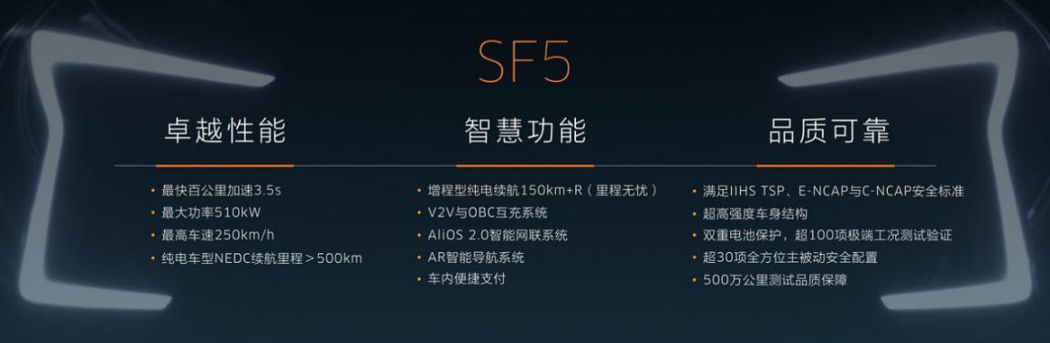 3.5秒破百续航500km,30+安全配置,定制化购车,27.8万起,已火