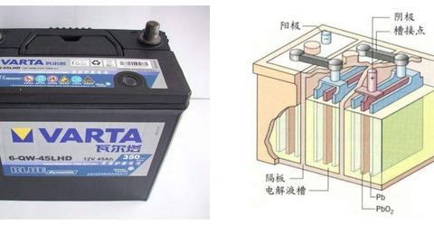 如何延长蓄电池的使用寿命？