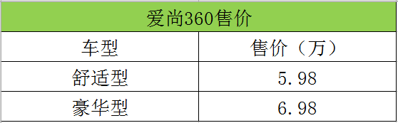 谁说便宜没好货?这款智能小车5万多,性价比远超同级别车型