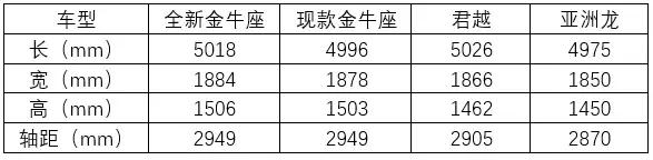 与君越、亚洲龙竞争！2.0T+8AT车身长超5米，全新金牛座16号上市