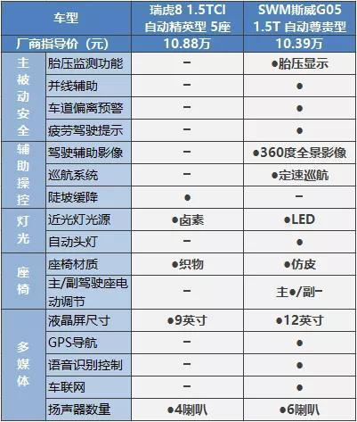 什么是性价比？10万元就能买到的大7座中型SUV算吗？