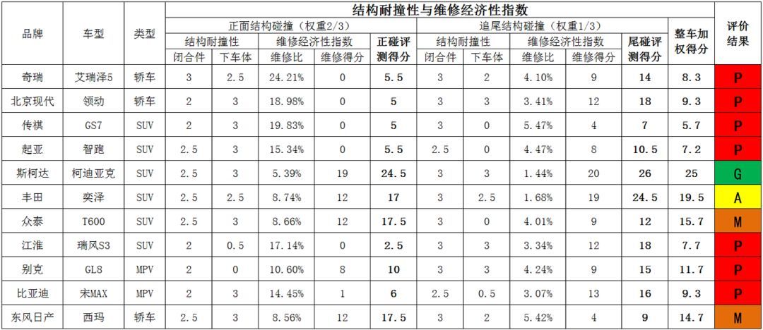 C-IASI最新测评结果“红”成一片，里面有没有“冤死鬼”？