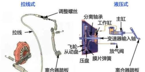 手动挡换挡速度快好还是慢好?