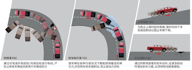 安全第一｜中兴领主为车主着想不玩儿虚的