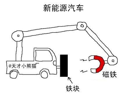 葛大爷20年前预言成真,青年汽车水解制氢车是否是一场骗局?