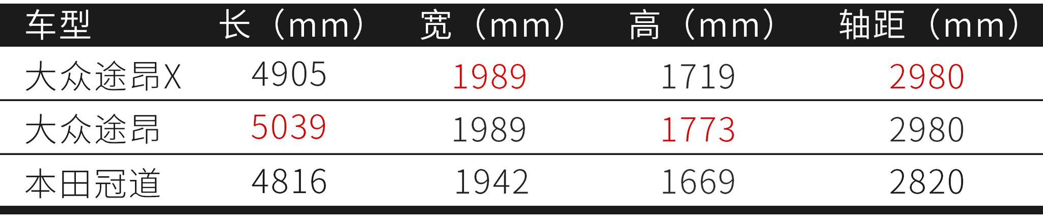 这台Coupe不溜背!途昂X卖点仅剩大五座?