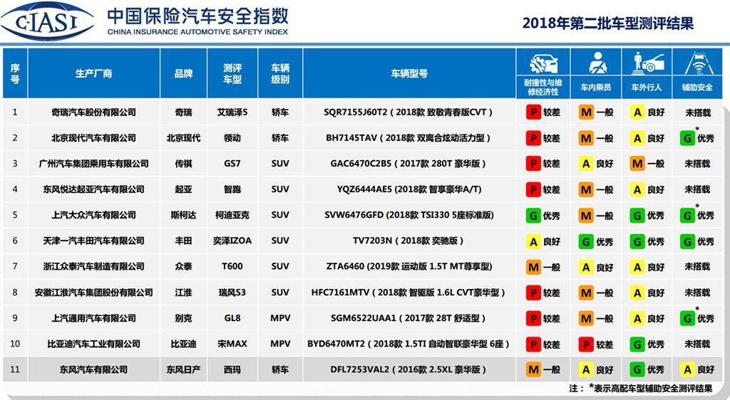 C-IASI最新测评结果“红”成一片，里面有没有“冤死鬼”？