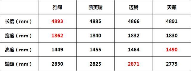 为什么20万就买雅阁？B级车“老跑儿”，四大杀手锏