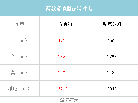 10万内家轿，自主VS合资，谁才是王者？