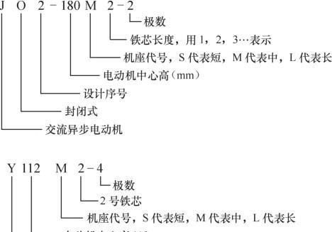 三相异步电动机铭牌的一般形式及含义