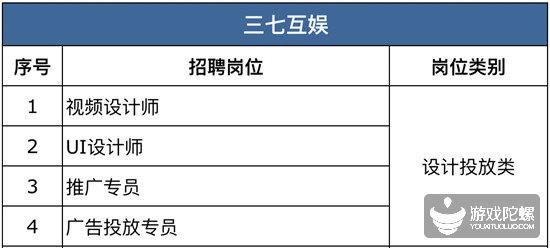 42家游戏公司、超850个招聘需求， “宁缺毋滥”下的供需矛盾
