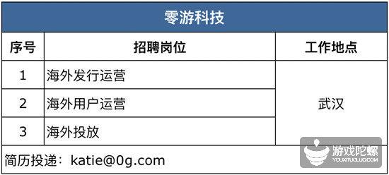 42家游戏公司、超850个招聘需求， “宁缺毋滥”下的供需矛盾