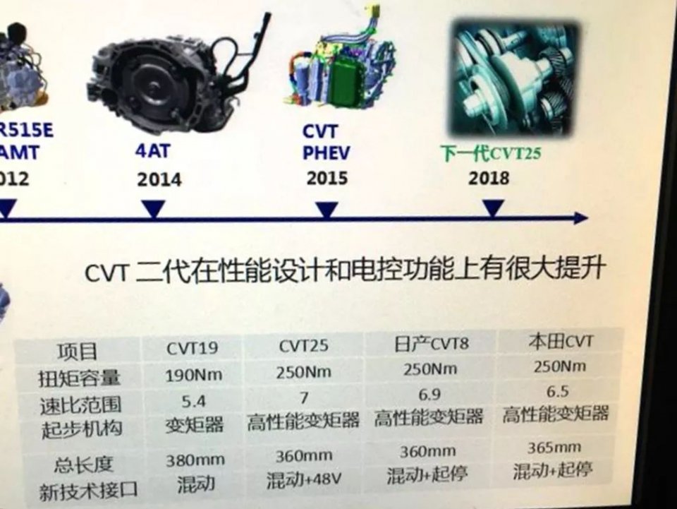 2025年实现L4级自动驾驶，奇瑞终于睡醒了吗？