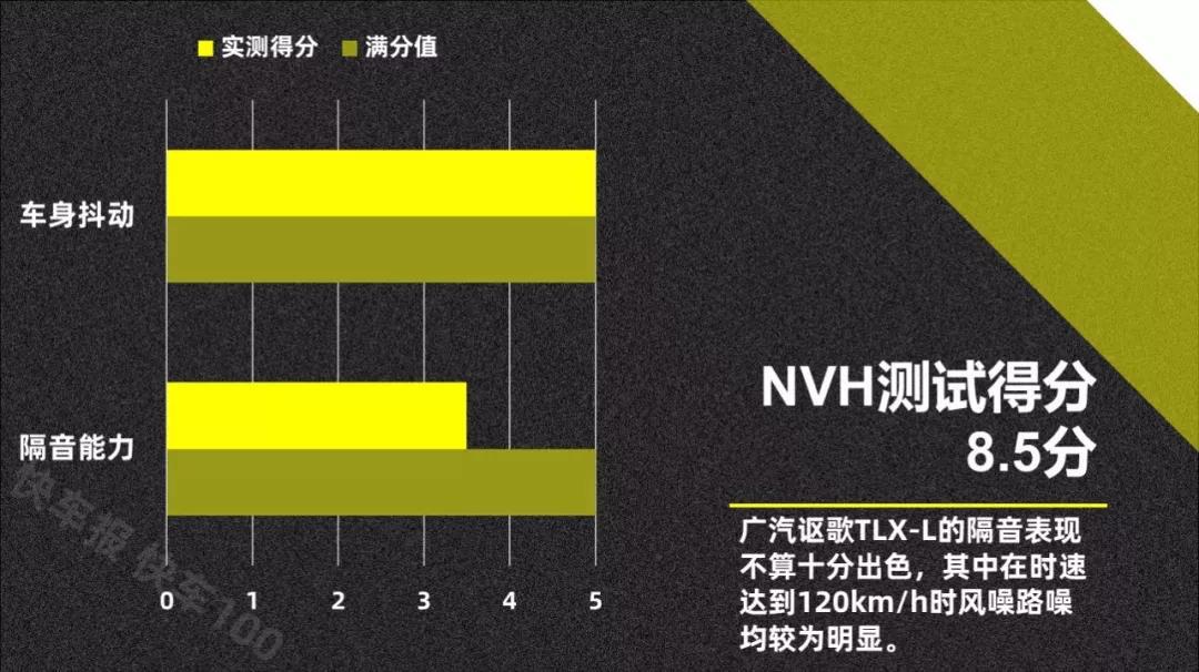 真实数据才够劲 全方位实测广汽讴歌TLX-L【快车100分001】