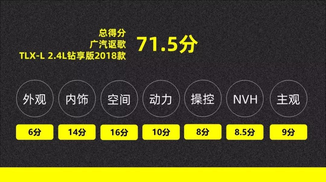 真实数据才够劲 全方位实测广汽讴歌TLX-L【快车100分001】