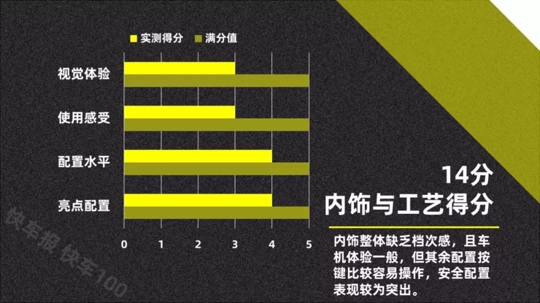 真实数据才够劲 全方位实测广汽讴歌TLX-L【快车100分001】