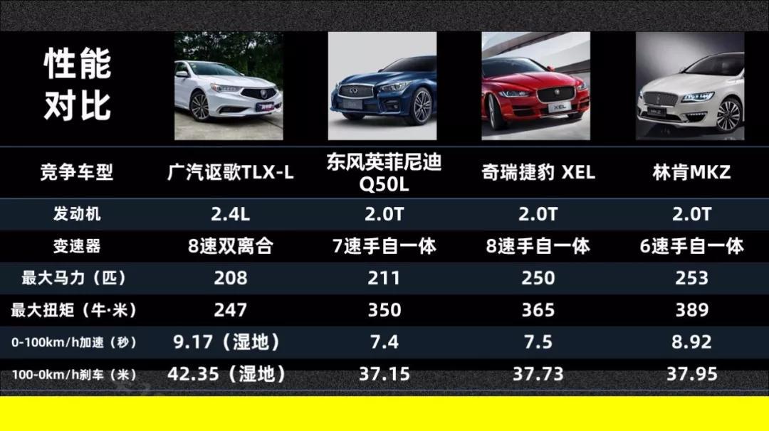真实数据才够劲 全方位实测广汽讴歌TLX-L【快车100分001】