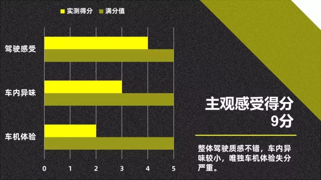 真实数据才够劲 全方位实测广汽讴歌TLX-L【快车100分001】
